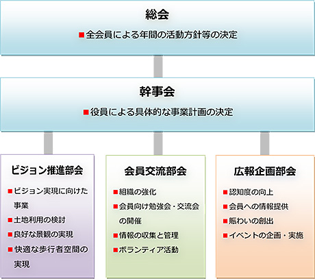 資料推進体制